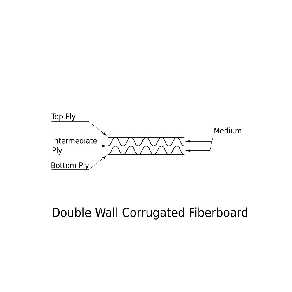 Double Wall Corrugated Fiberboard