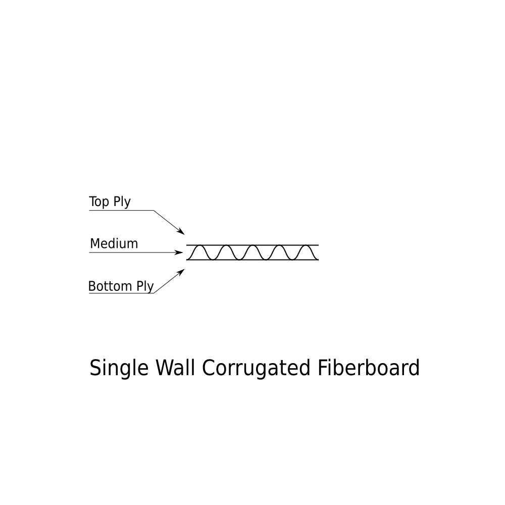 Single Wall Corrugated Fiberboard