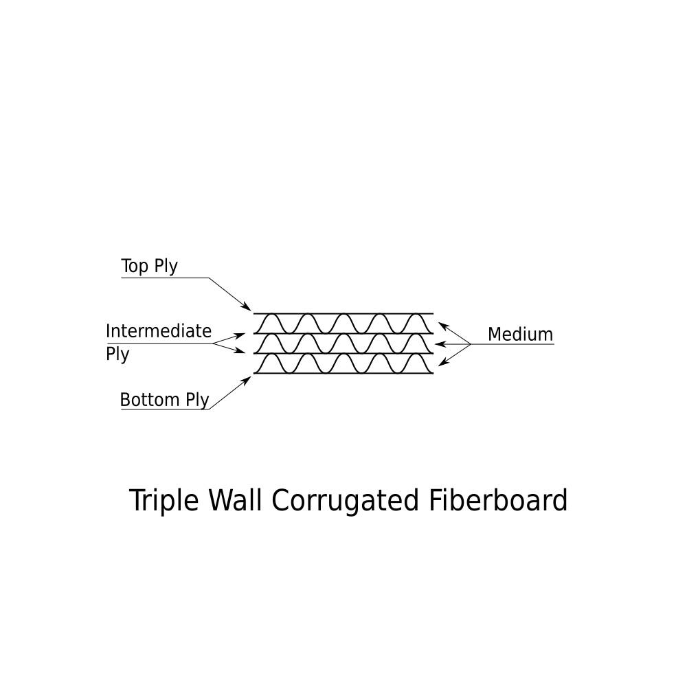 Tipple Wall Corrugated Fiberboard
